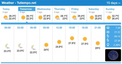 marbella temperature|14 day marbella weather forecast.